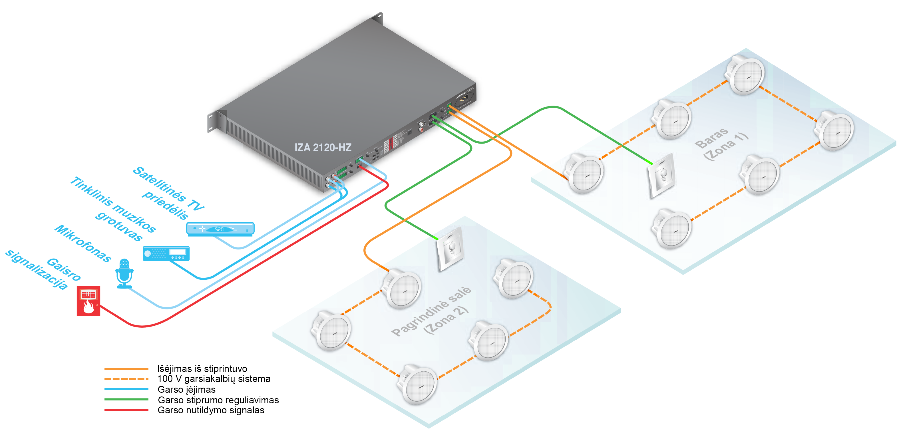 FreeSpace® IZA 2120-HZ Integrated amplifier